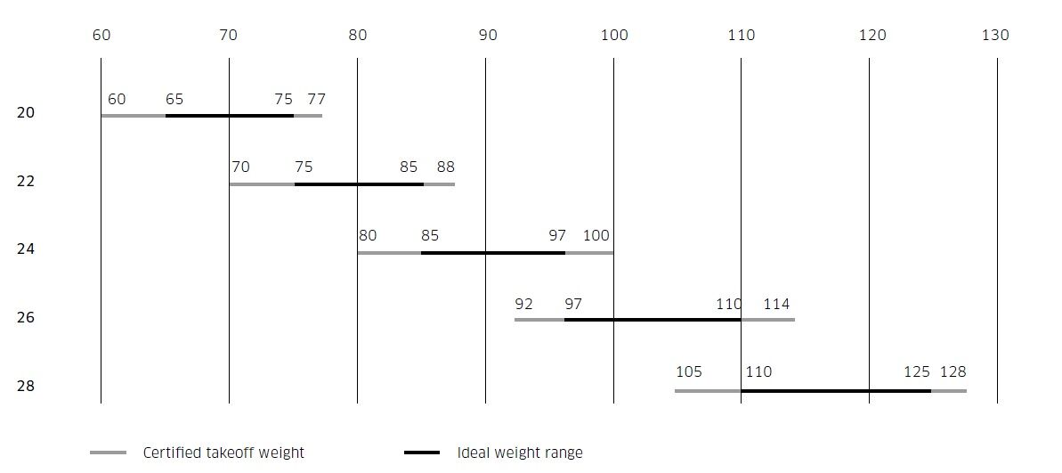 sigma11 WeighRanges