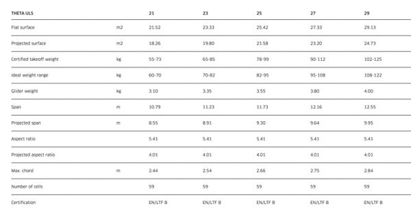 Advance Theta ULS Specifications