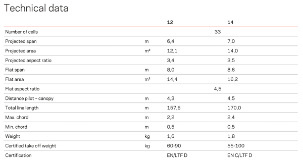 Nova Bantam 2 Sizes