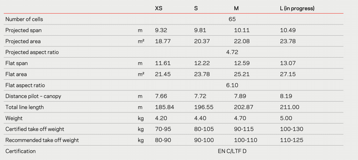 Nova Codex Spec