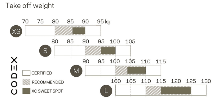 Nova Codex Spec Take off weight