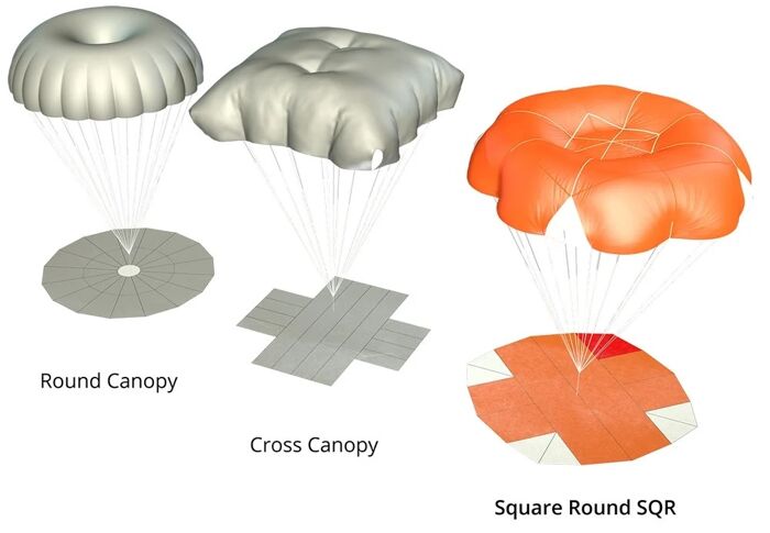 Advance Square Light 2 shape