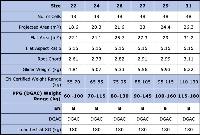 Ozone Kona 3 Specifications