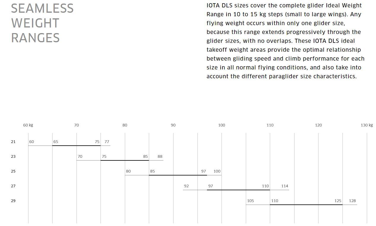 Iota_Pilot_Ranges