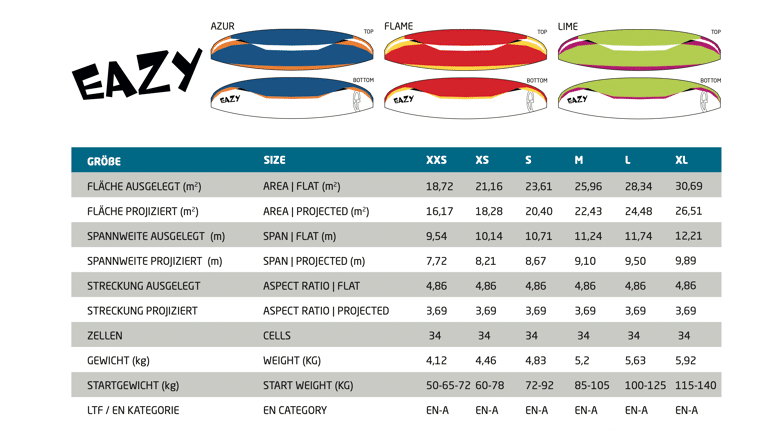 Colours and wing spec for the new Easy 3 beginner glider