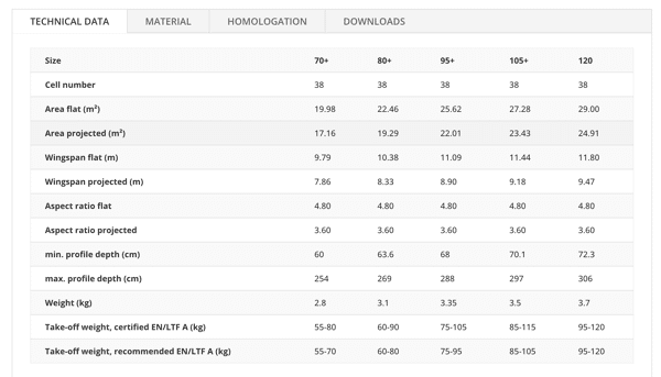 Skywalk Masala 4 Specifications