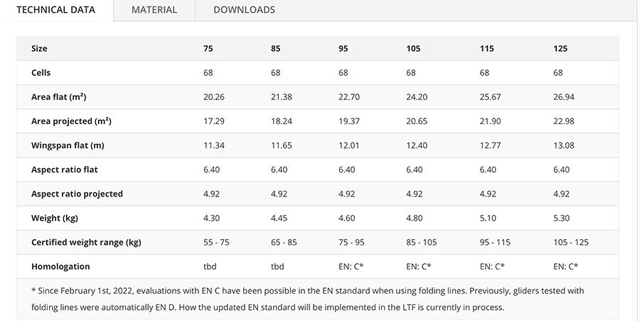 Skywalk Mint specifications