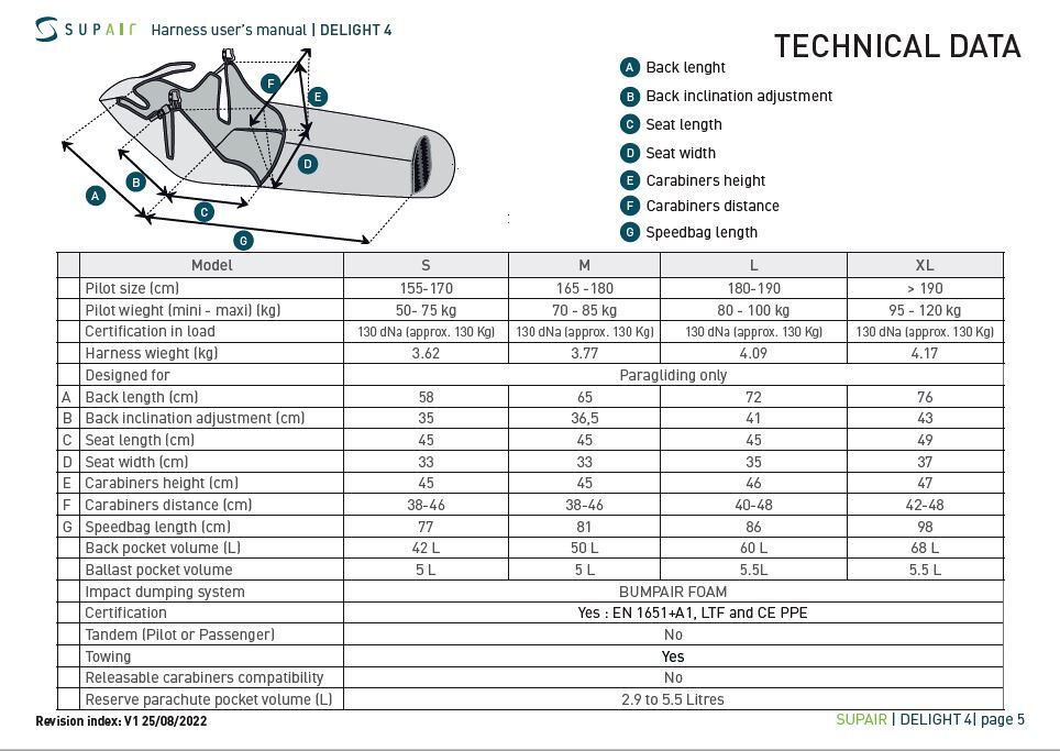 Supair Delight 4 - Technical data