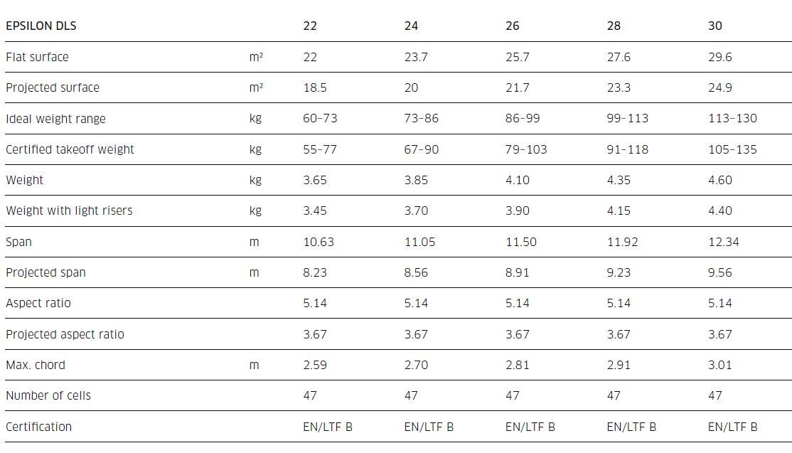 Advance Epsilon DLS technical data