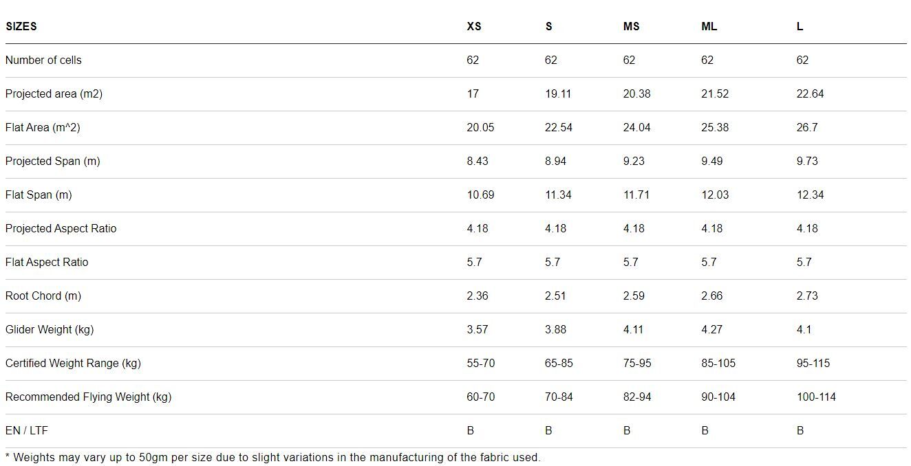 SwiftSix Technical specifications