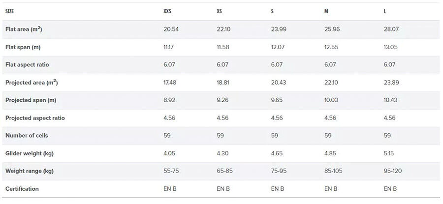 Gin Avid Technical specifications