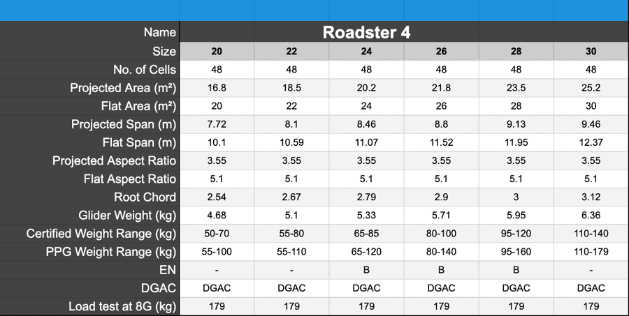 Ozone Roadster 4 Specifications