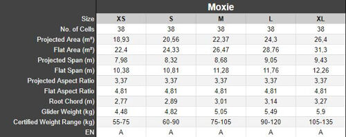 Ozone Moxie specifications