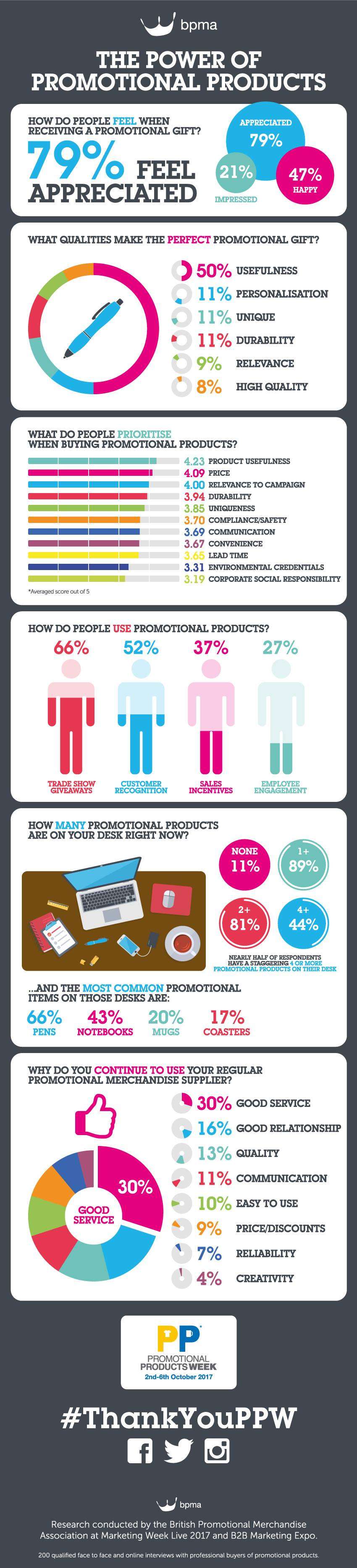 Why Buy Promotional Products for your Business?