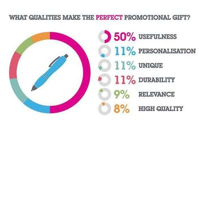 Why Buy Promotional Products for your Business?